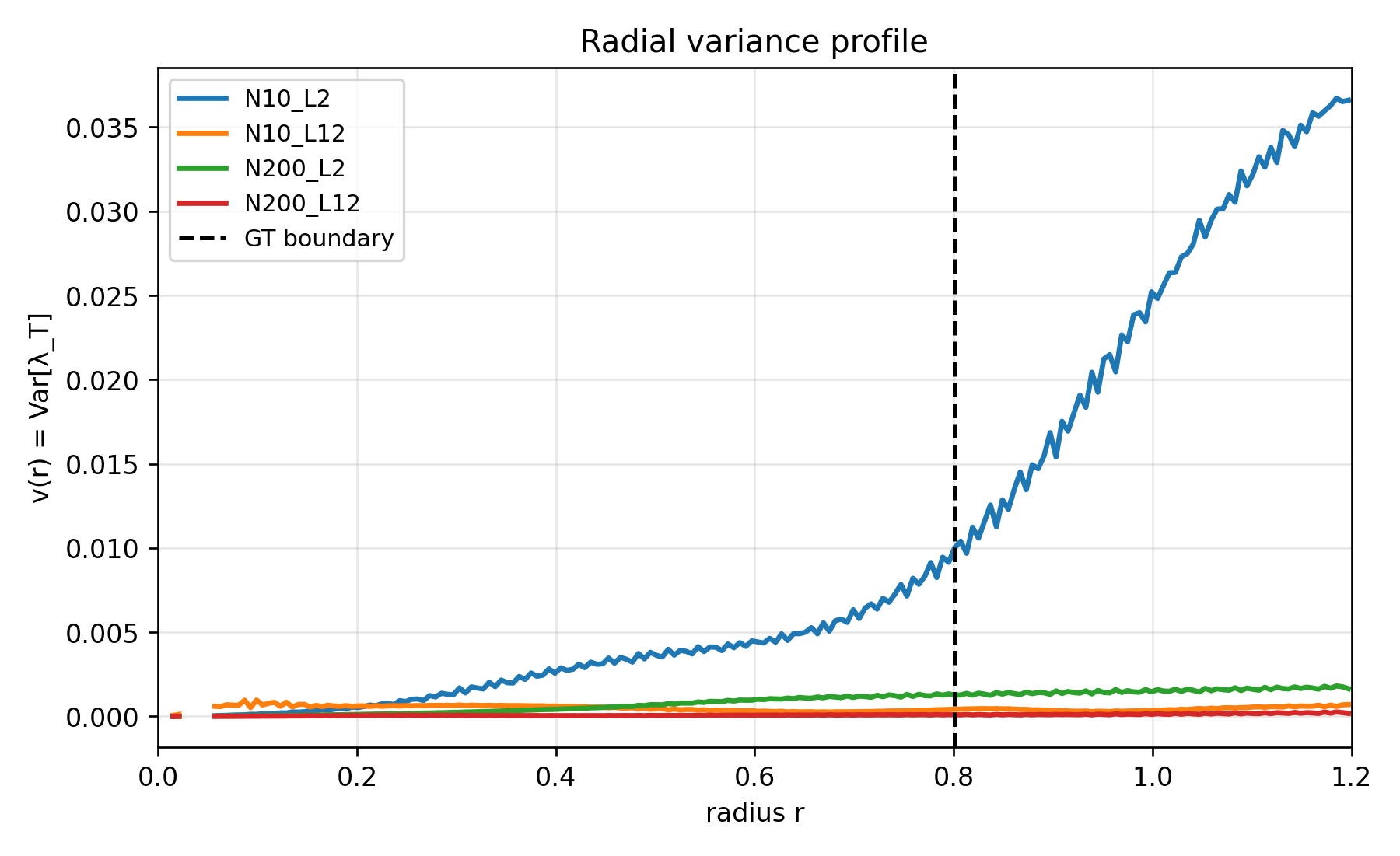 variance_profiles.png