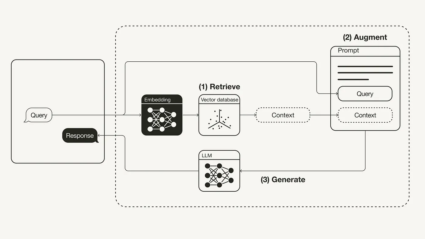 RAG_workflow.webp|600