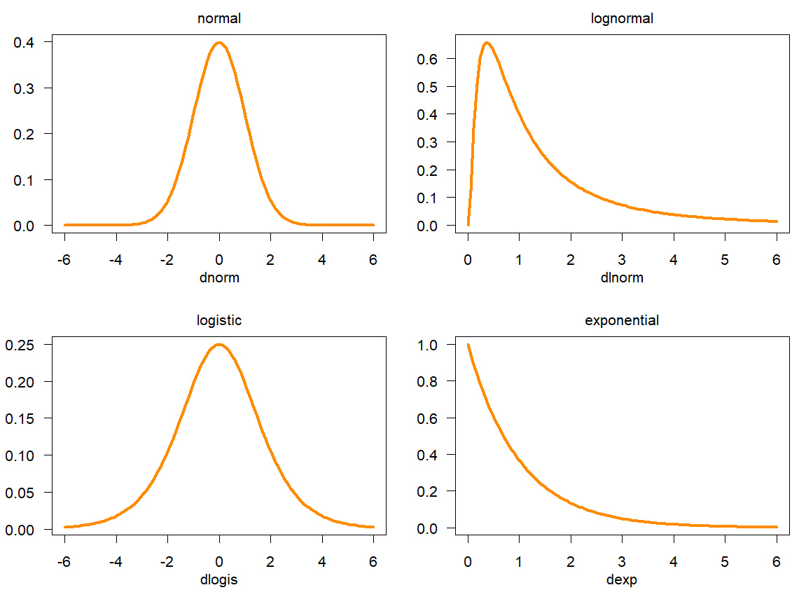 4_continuous_probability_density_functions.png|300