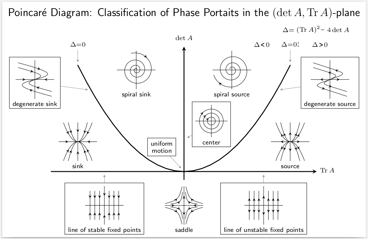 Stability_Diagram.png|600